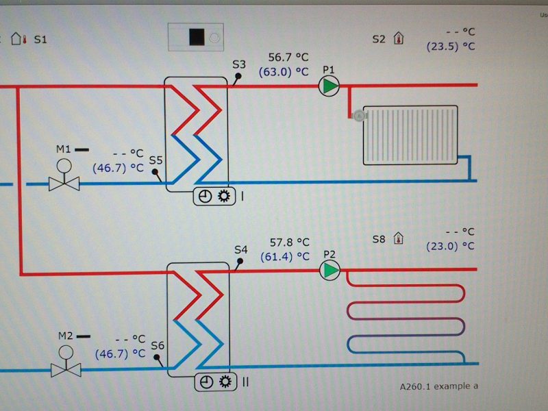 DM, d.o.o., Log pri Brezovici